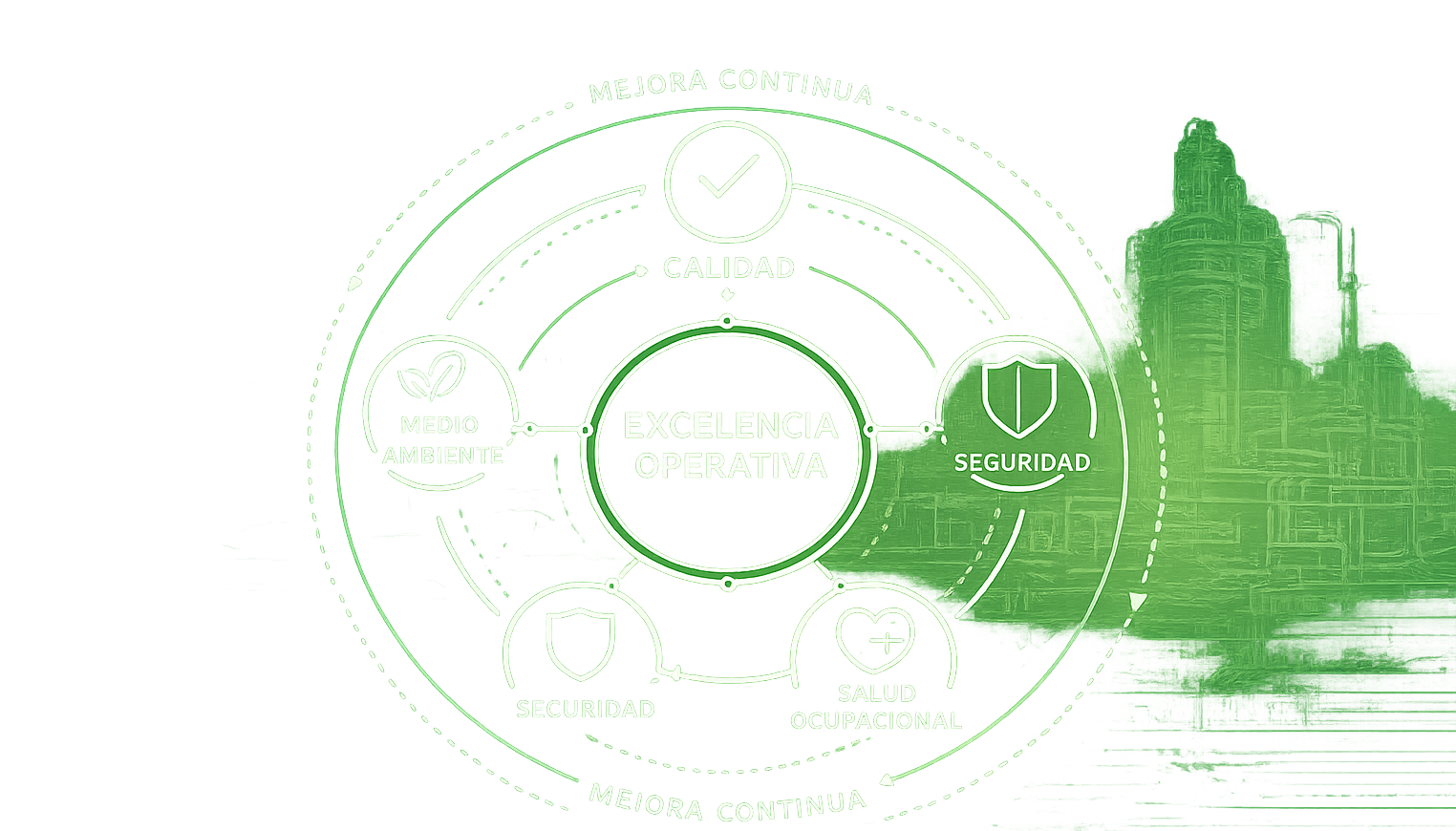 Equipo SGI Terra